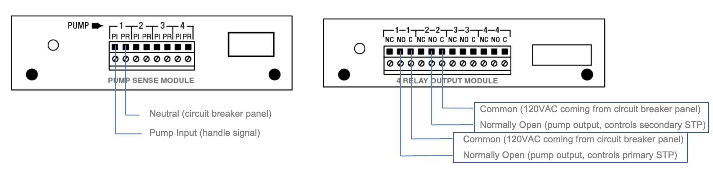 Line Manifold Setup & Programming for the TLS350 VeederRoot